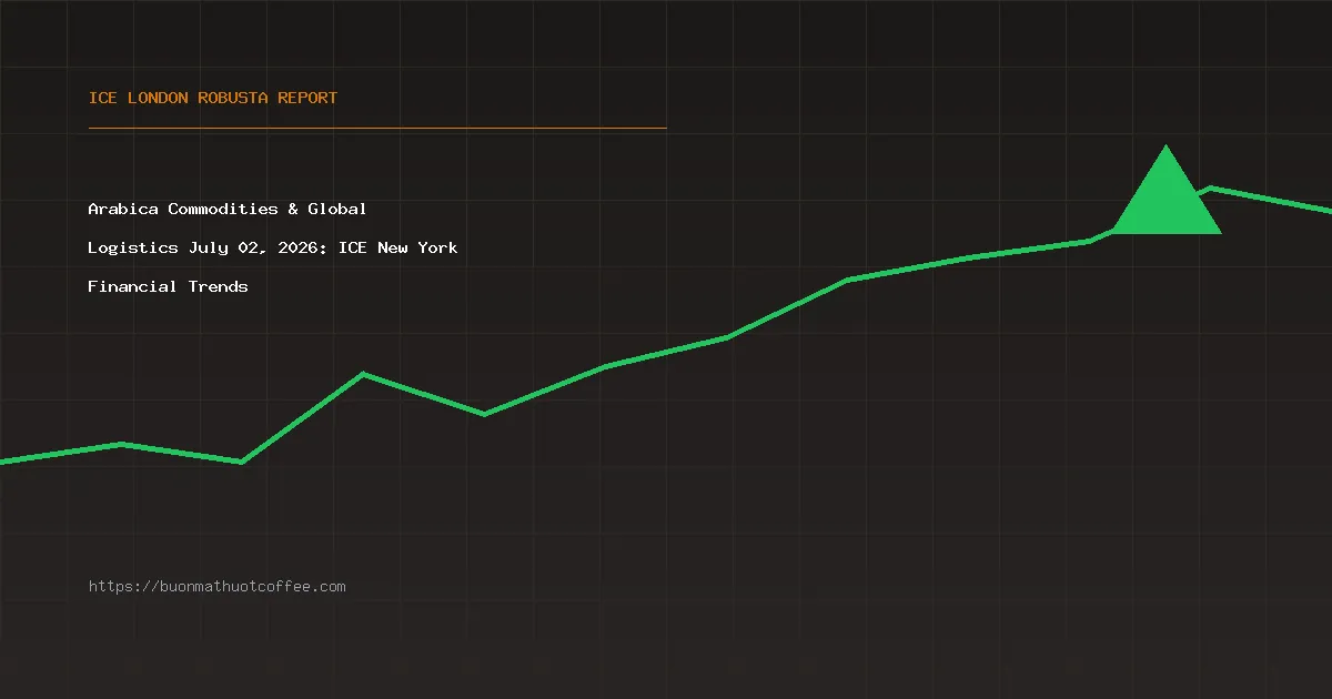 Arabica Commodities & Global Logistics July 02, 2026: ICE New York Financial Trends