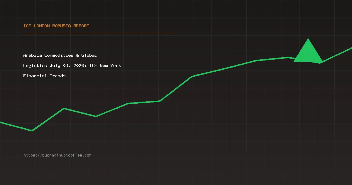Arabica Commodities & Global Logistics July 03, 2026: ICE New York Financial Trends