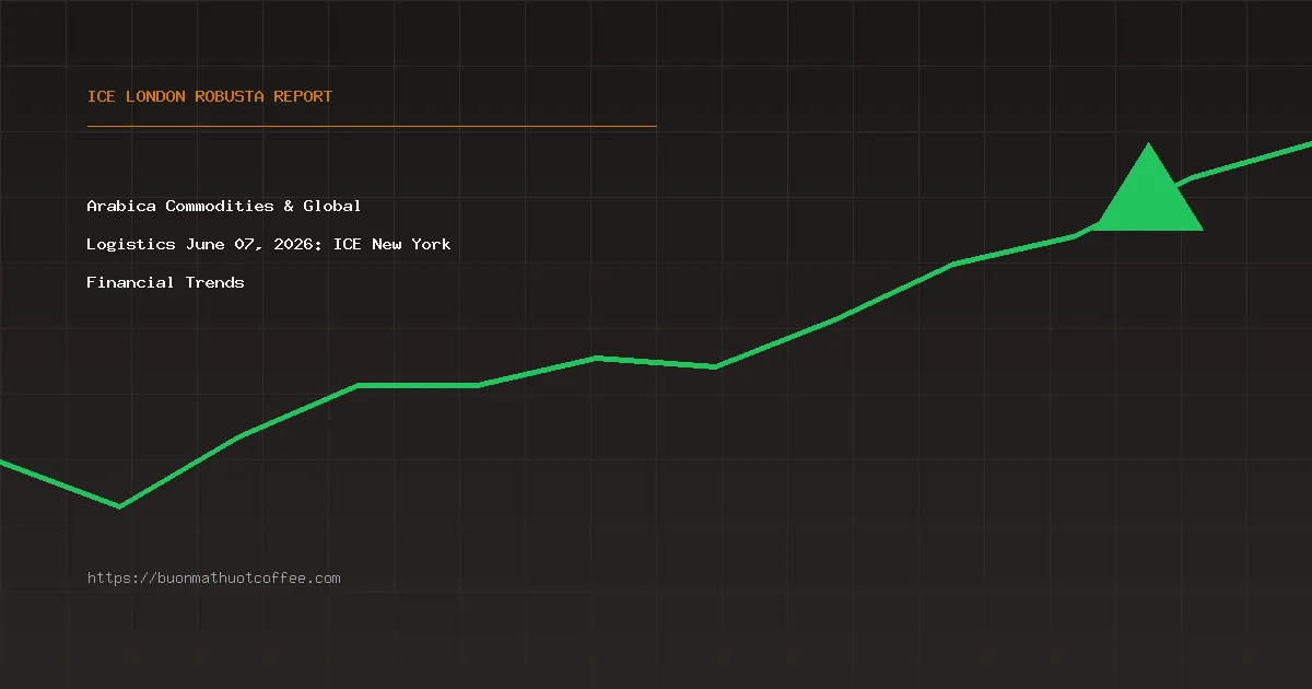 Arabica Commodities & Global Logistics June 07, 2026: ICE New York Financial Trends