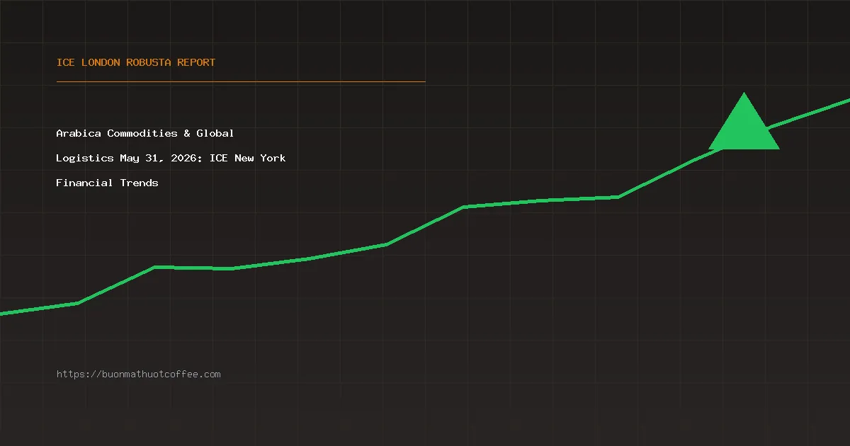 Arabica Commodities & Global Logistics May 31, 2026: ICE New York Financial Trends